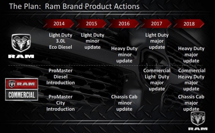 Ram 1500 дорожная карта