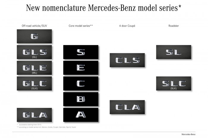 Mercedes-Benz подтвердила смену имен кроссоверов